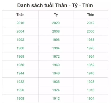tuoi1